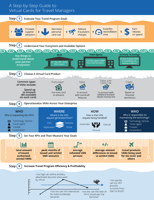 Automatic Payment Processing Infographic